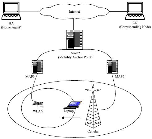 Image for - Handoff Techniques for 4G Wireless Mobile Internet