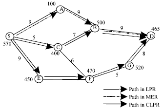 Image for - Optimal Path Selection in MANET Considering Network Stability and Power Cost