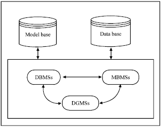 Image for - Decision Support System for the Integrated Inventory Model with General Distribution Demand