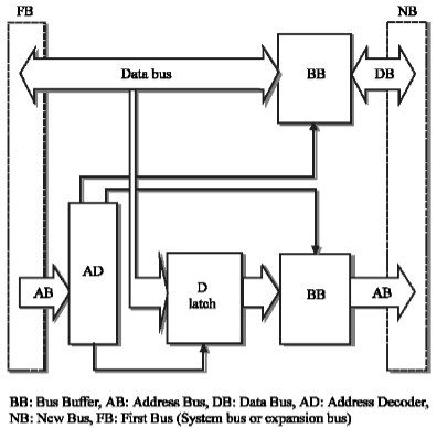 Image for - Bus Transactions in Microprocessor-Based Systems Using the Extended Physical Addressing
