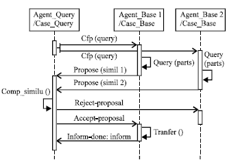 Image for - Formal Spsecification and Proof of Multi-Agent Applications Using Event B