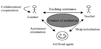 Image for - Agent-Based Virtual Assistant in an Interactive Learning Environment