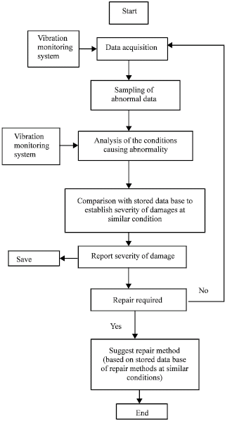 Image for - Elements of an Effective Repair Program for Cavitation Damages in Hydraulic Turbines