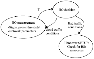 Image for - Evaluation of Handover Protocols in Wireless ATM Networks
