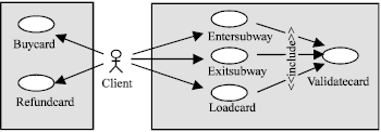 Image for - Towards a Requirements Model for Crosscutting Concerns