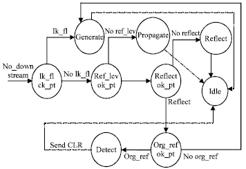Image for - Hardware Implementation of TORA Protocol in Mobile Ad-hoc Network Node