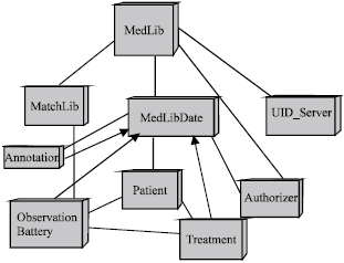 Image for - Distributed Virtual Patient Record System