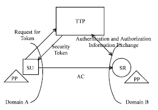 Image for - A Privacy Policy Framework for Grid and Web Services