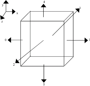 Image for - A New Method on Voxelizing Triangular Mesh Model