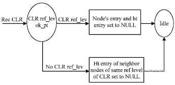 Image for - Hardware Implementation of TORA Protocol in Mobile Ad-hoc Network Node