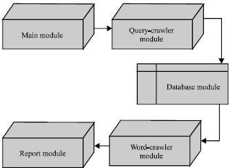Image for - Multilingual Querying and Information Processing