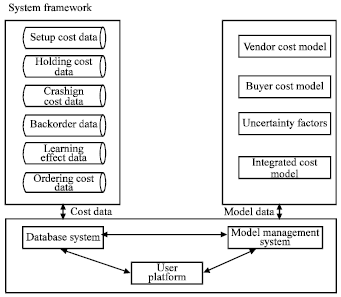 Image for - Decision Support System for the Integrated Inventory Model with General Distribution Demand