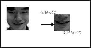 Image for - Lower Face Verification Centered on Lips using Correlation Filters