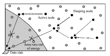 Image for - Rectangular Grids Design to Balance Power Consumption for Homogeneous Sensor Networks with High Node Density