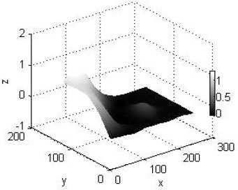 Image for - Modeling and Visualization of Scattered Positive Data
