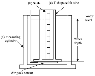 Image for - Design and Implementation of Pressure Measurement System for Pressure Garments