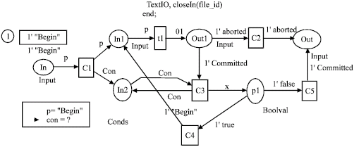 Image for - A Transaction Description Model and Properties for P2P Computing
