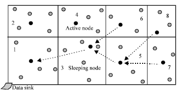 Image for - Rectangular Grids Design to Balance Power Consumption for Homogeneous Sensor Networks with High Node Density