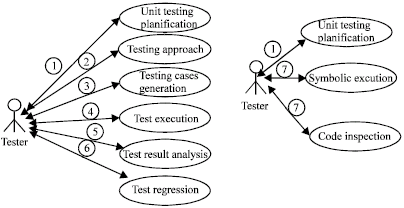 Image for - Multi-Agent Plateform for Software Testing