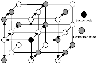 Image for - Deadlock-Free Multicast Wormhole Algorithms in 3-D Mesh Multicomputers