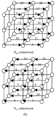 Image for - Deadlock-Free Multicast Wormhole Algorithms in 3-D Mesh Multicomputers