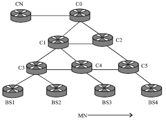 Image for - Influence of Topology on Micro Mobility Protocols for Wireless Networks