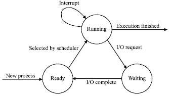 Image for - Best-Job-First CPU Scheduling Algorithm