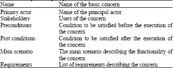 Image for - Towards a Requirements Model for Crosscutting Concerns