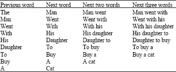 Image for - Analyzing Statistical and Syntactical English Text for Word Prediction and Text Generation
