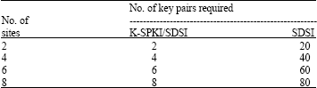 Image for - A Comparative Study of SPKI/SDSI and K-SPKI/SDSI Systems