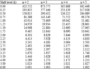 Performance Measure Of Shewhart Control Chart For Armature Resistance Process Scialert Responsive Version