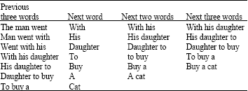 Image for - Analyzing Statistical and Syntactical English Text for Word Prediction and Text Generation