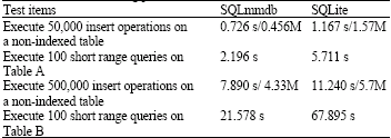 Image for - SQLmmdb: An Embedded Main Memory Database Management Systemcc