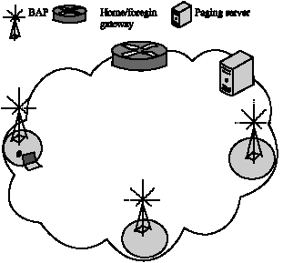Image for - A Fast Inter-Domain Mobility Scheme for Reducing the Transient Data 
        Loss