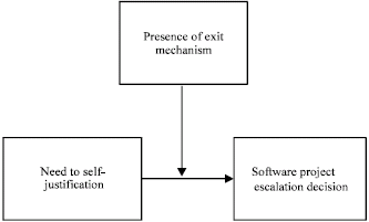 Image for - A Design of Exit Mechanism for Information System Project De-Escalation