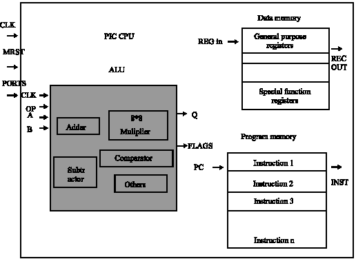 Image for - Hardware-Assisted Simulation and Evaluation of IP Cores