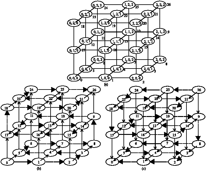 Image for - An Efficient Path-Based Multicast Algorithm for Minimum Communication Steps