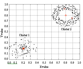 Image for - A Weighted Mean Subtractive Clustering Algorithm