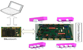 Image for - Communication of Mobile Rover Based on FPGA, DSP and Wireless Communication