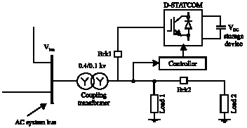 Image for - Distribution Static Compensator Used as Custom Power Equipment and its Simulation Using PSCAD