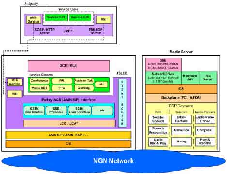Image for - A Novel Practical Service Delivery Platform for Next Generation Networks