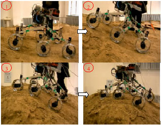 Image for - The Research on Control of Lunar Rover with Rocker Bogie Based on  Bus Network Driving