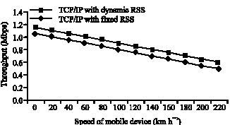 Image for - A Handoff Technique to Improve TCP Performance in Next Generation Wireless Networks