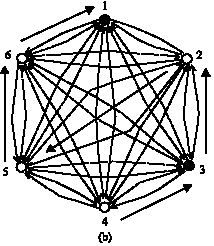 Image for - Multi-Blogs Steganographic Algorithm Based on Directed Hamiltonian Path Selection