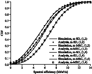 Image for - Spectral Efficiency Analysis for the Uplink Generalized Distributed Antenna System with Different Signal Combining Algorithms