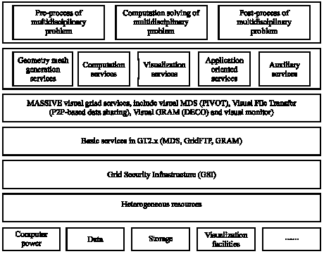 Image for - A Scalable Grid Information Service Framework for Engineering and Scientific Computation