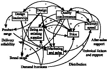 Image for - Kano’s Model and Decision Making Trial and Evaluation Laboratory Applied to Order Winners and Qualifiers Improvement: A Study of the Computer Industry