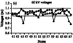 Image for - Optimal Distribution of the Reactive Power and Voltages Control  in Algerian Network Using the Genetic Algorithm Method