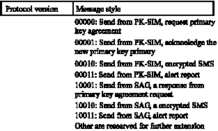 Image for - A Secured Mobile Access Scheme for SMS Message