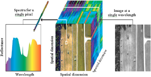 Image for - Super-Resolution Challenges in Hyperspectral Imagery